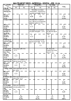 Kiểm tra học kì II năm học  2013 - 2014 môn  địa 6 thời gian  45 phút